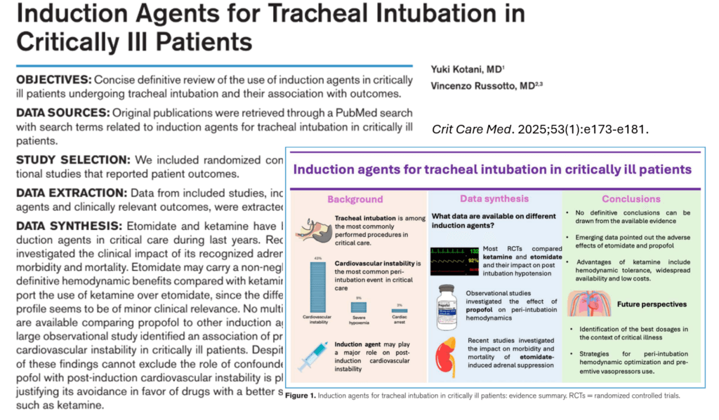 Optimal Induction Agents for Intubation in Critically Ill Patients