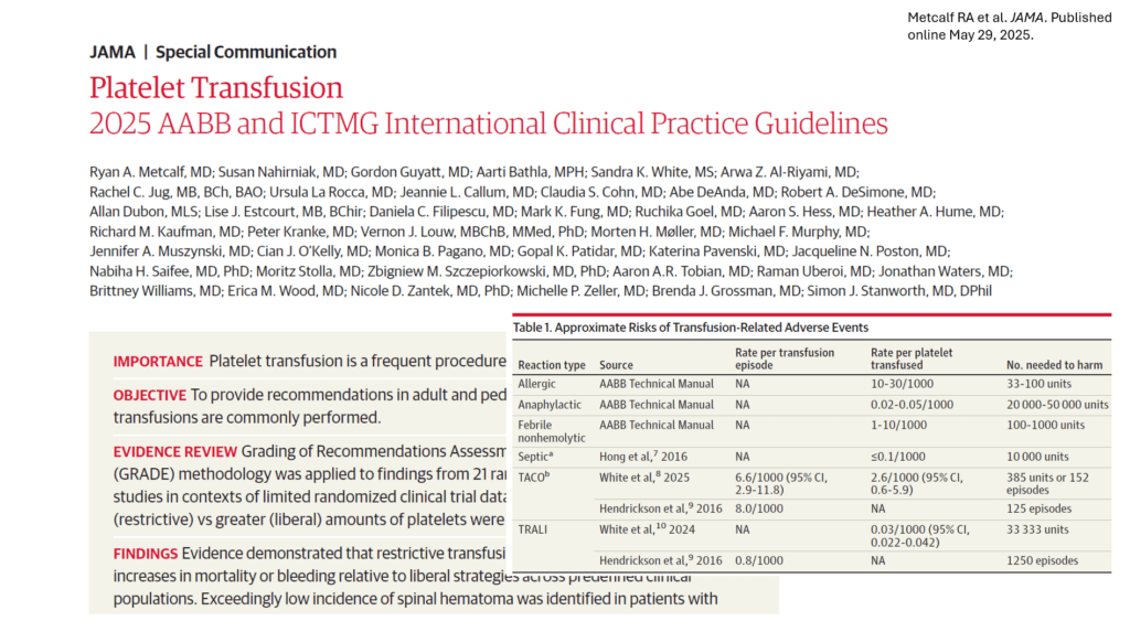 Platelet Transfusion in 2025