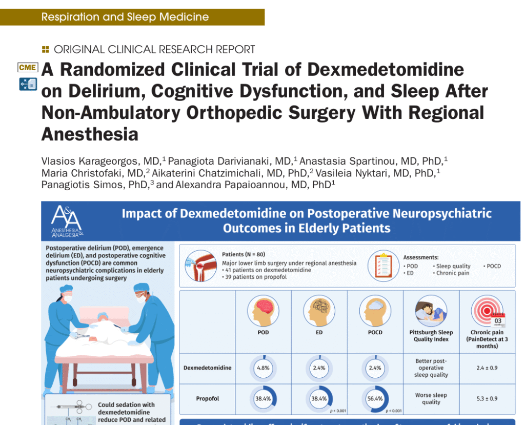 Dexmedetomidine and the Aging Brain
